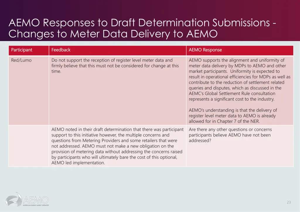 aemo responses to draft determination submissions 8