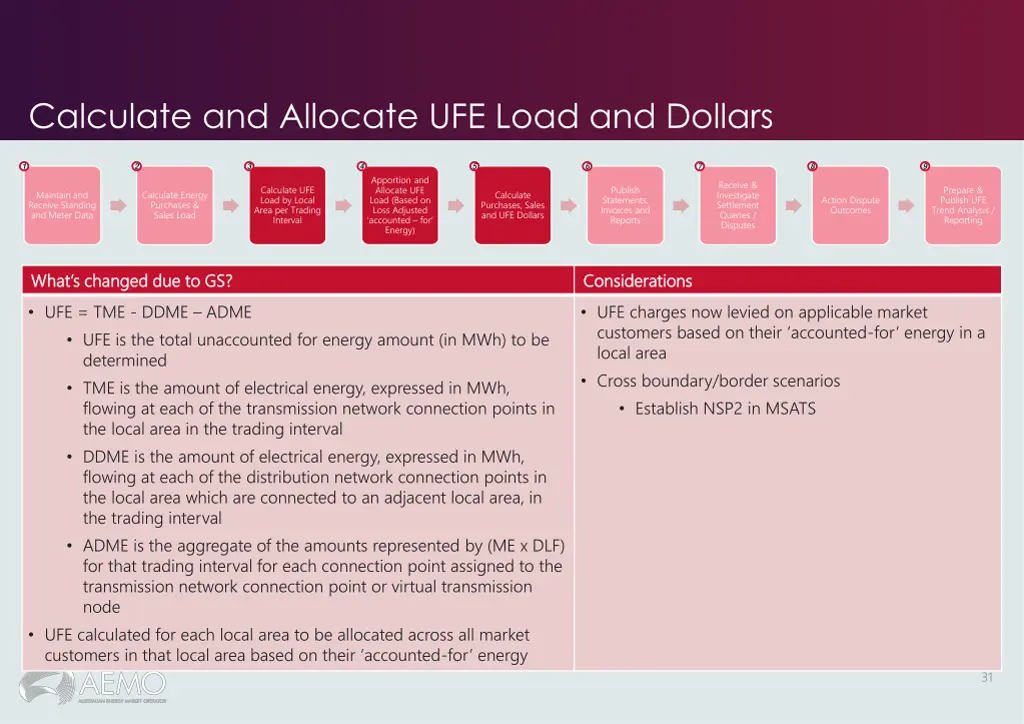 calculate and allocate ufe load and dollars