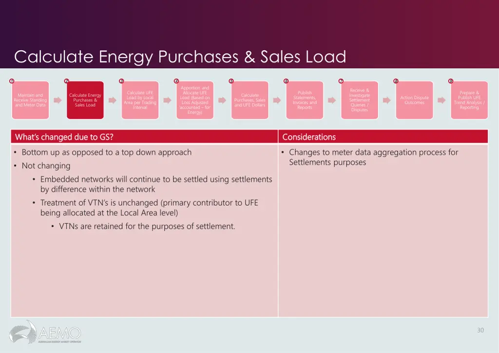 calculate energy purchases sales load