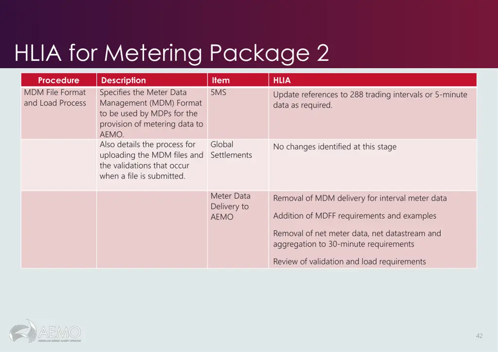 hlia for metering package 2 1