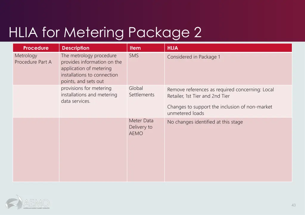 hlia for metering package 2 2