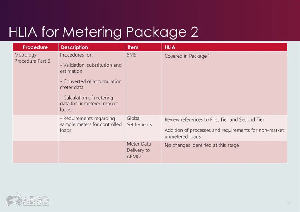 hlia for metering package 2 3