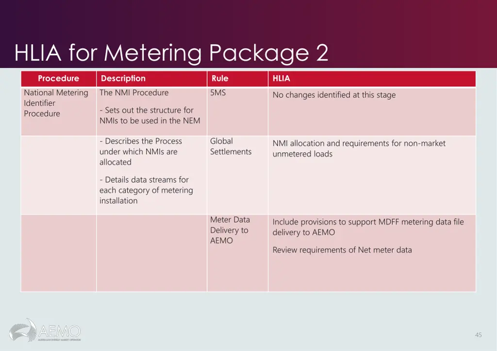 hlia for metering package 2 4