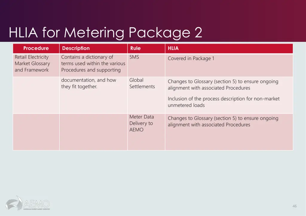 hlia for metering package 2 5