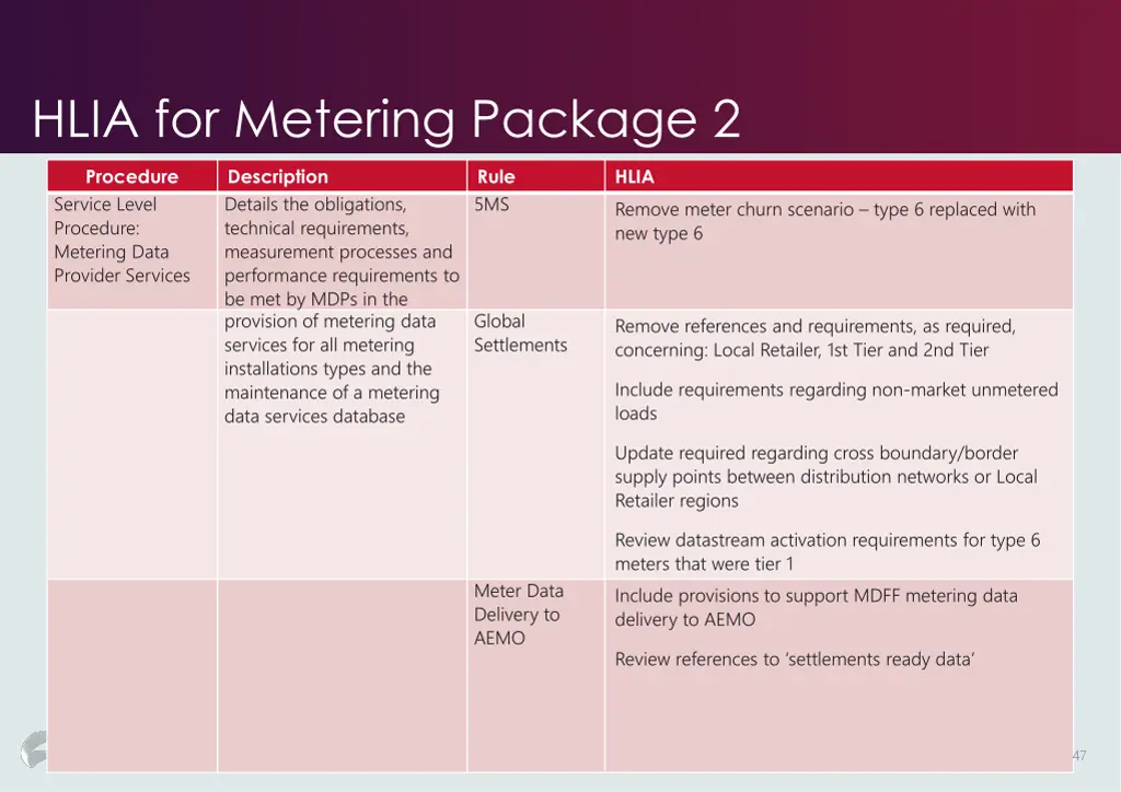 hlia for metering package 2 6