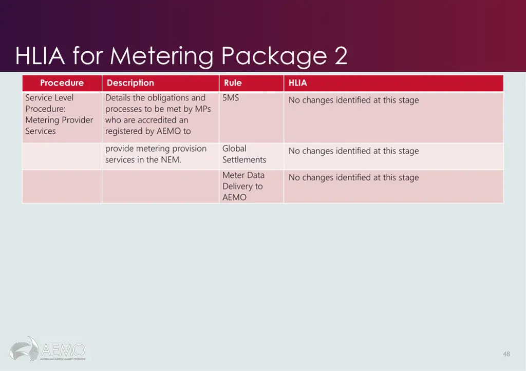 hlia for metering package 2 7