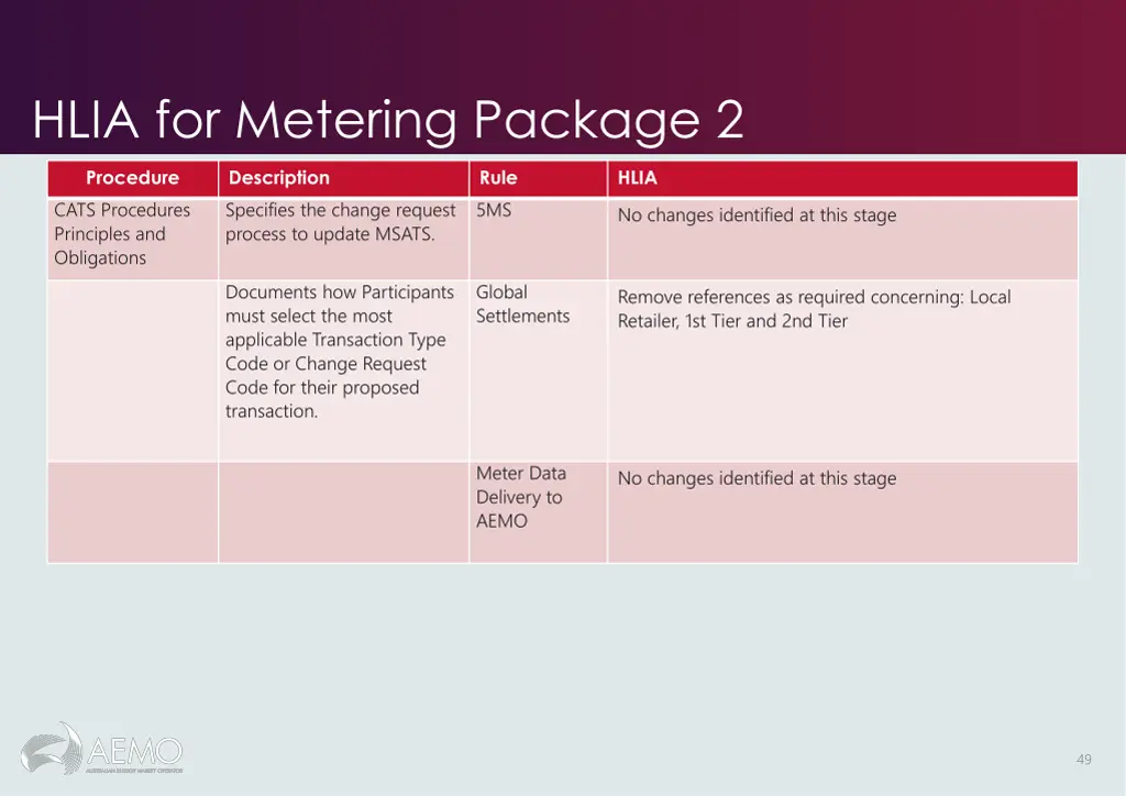 hlia for metering package 2 8