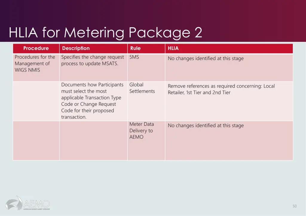 hlia for metering package 2 9