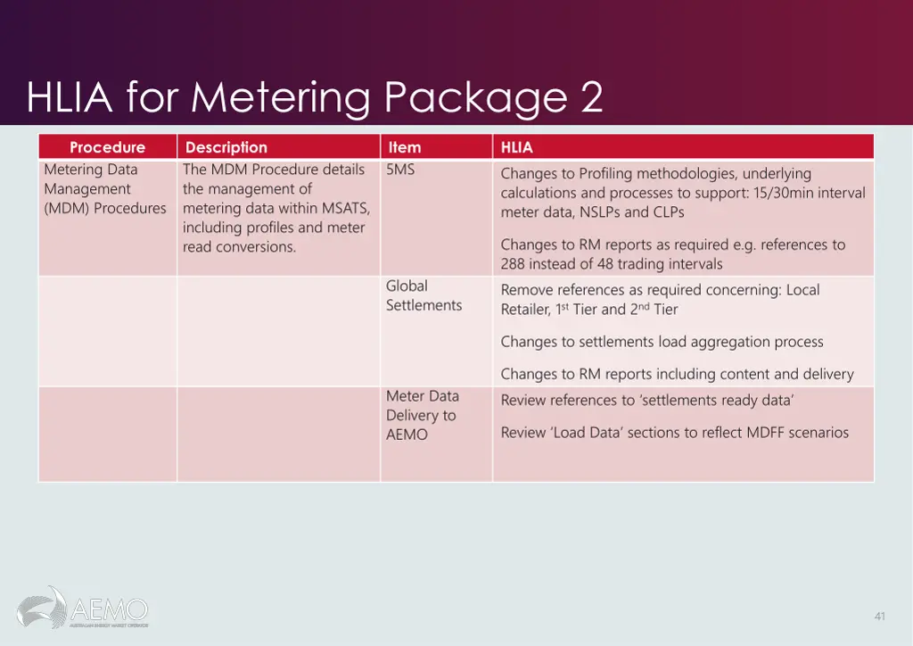 hlia for metering package 2