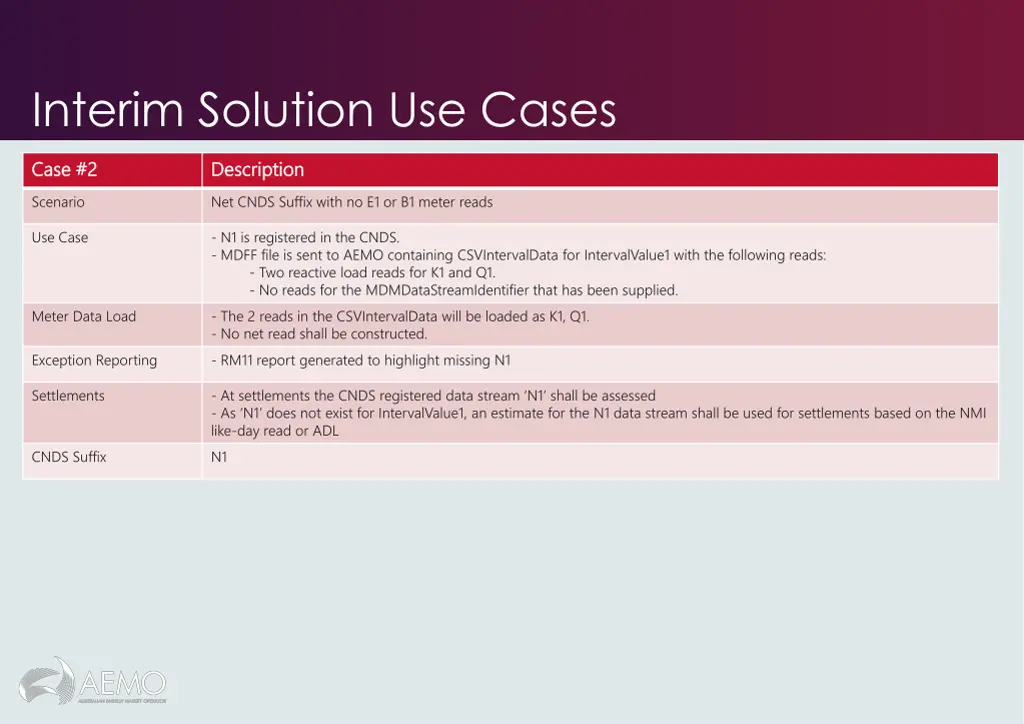 interim solution use cases 1