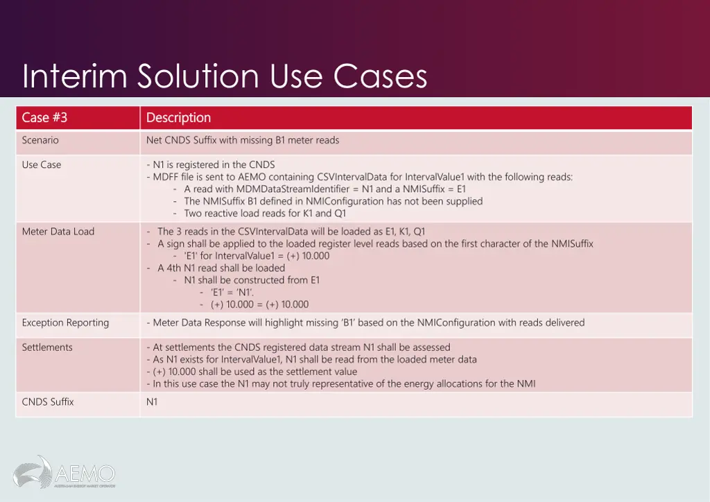 interim solution use cases 2