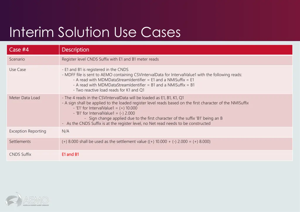 interim solution use cases 3