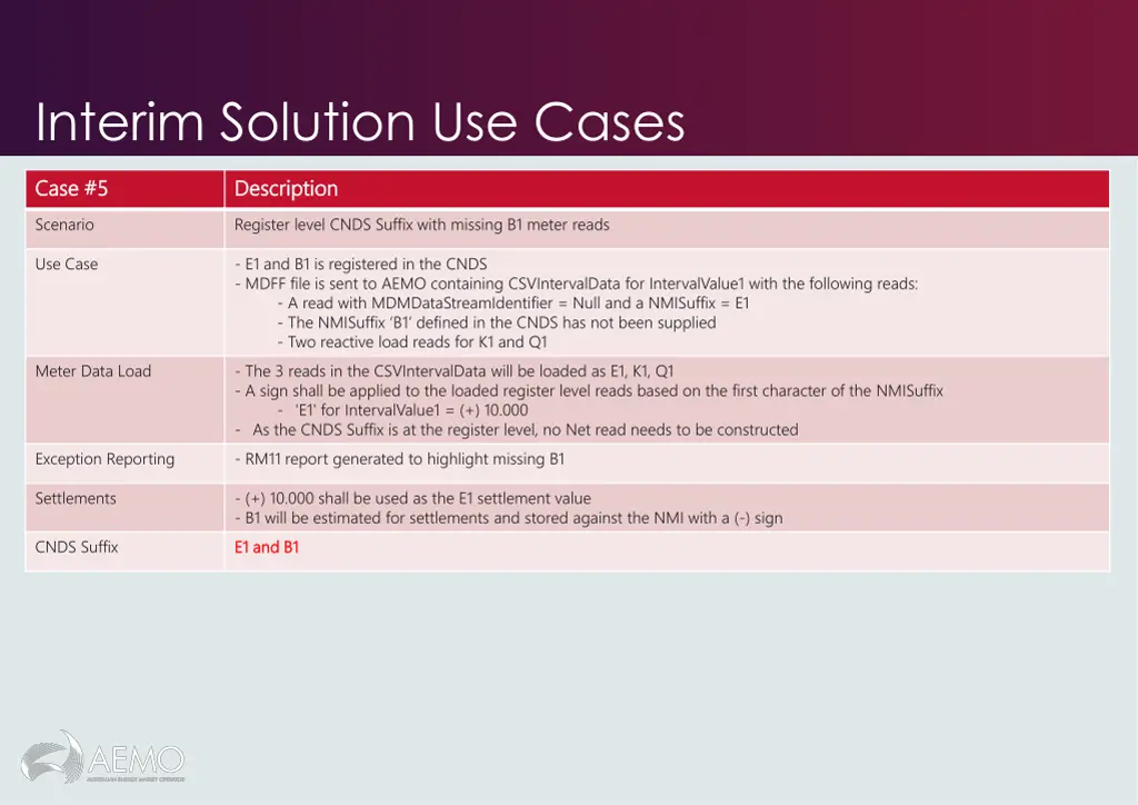 interim solution use cases 4