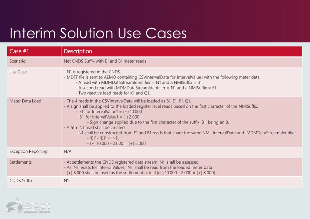 interim solution use cases