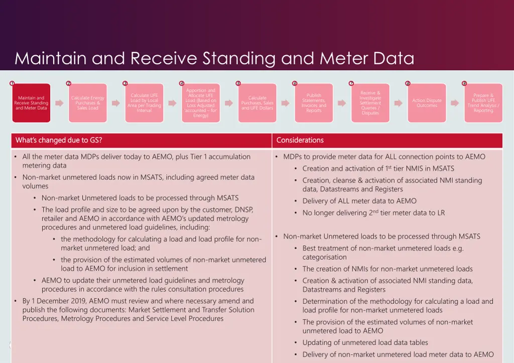 maintain and receive standing and meter data