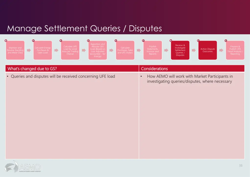 manage settlement queries disputes