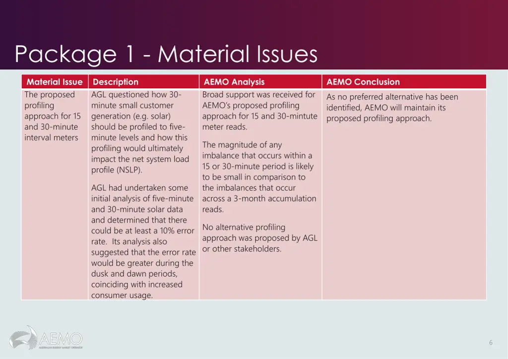 package 1 material issues