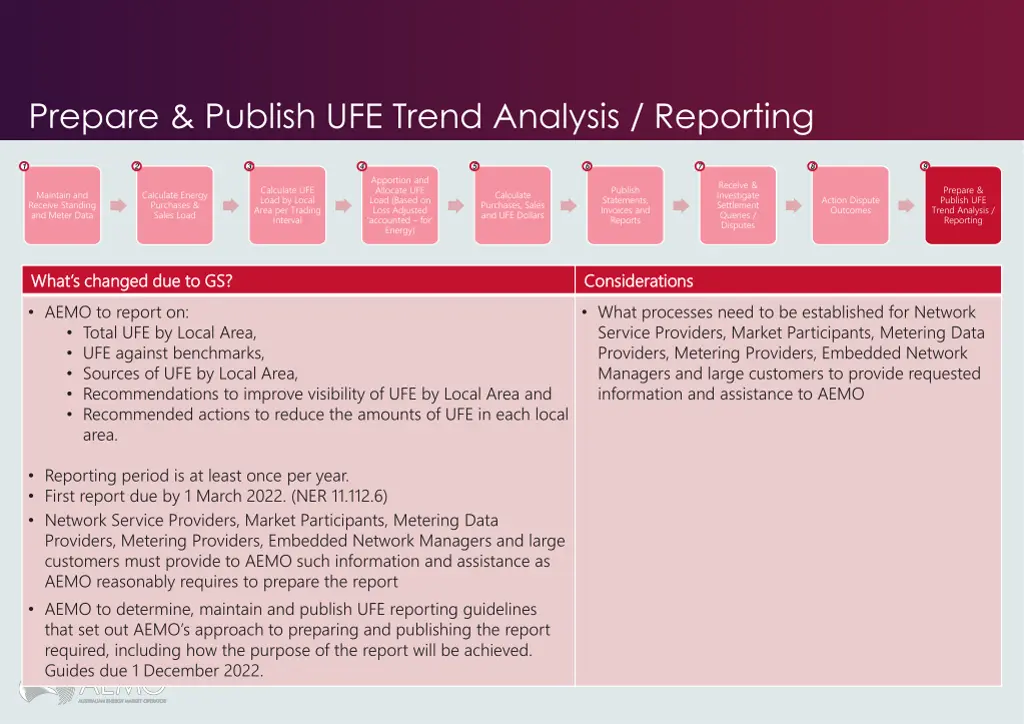 prepare publish ufe trend analysis reporting