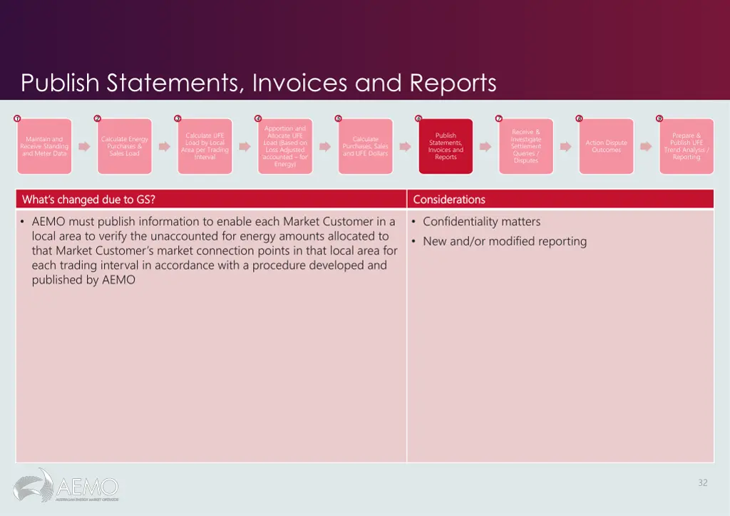 publish statements invoices and reports