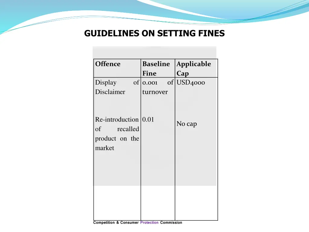 guidelines on setting fines 1