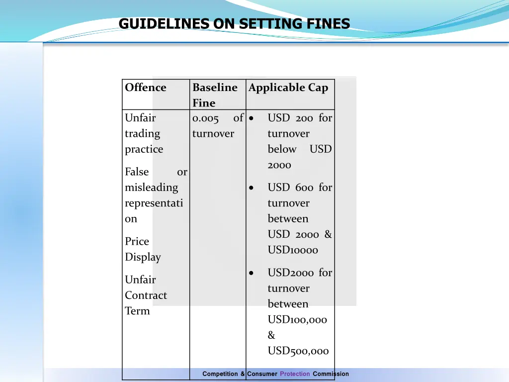 guidelines on setting fines