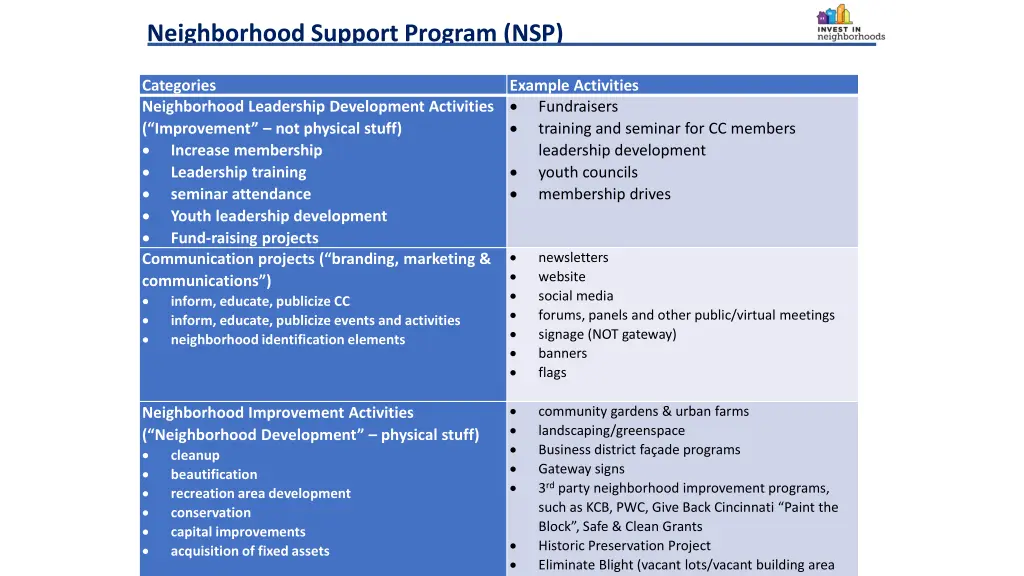 neighborhood support program nsp 5