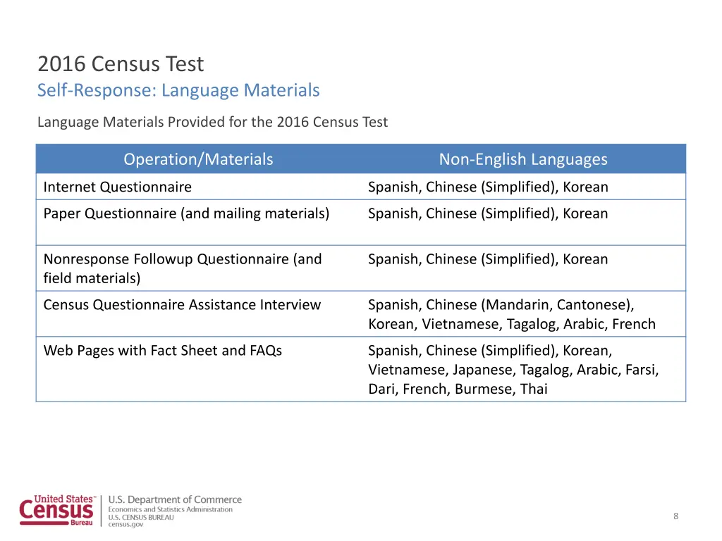 2016 census test self response language materials