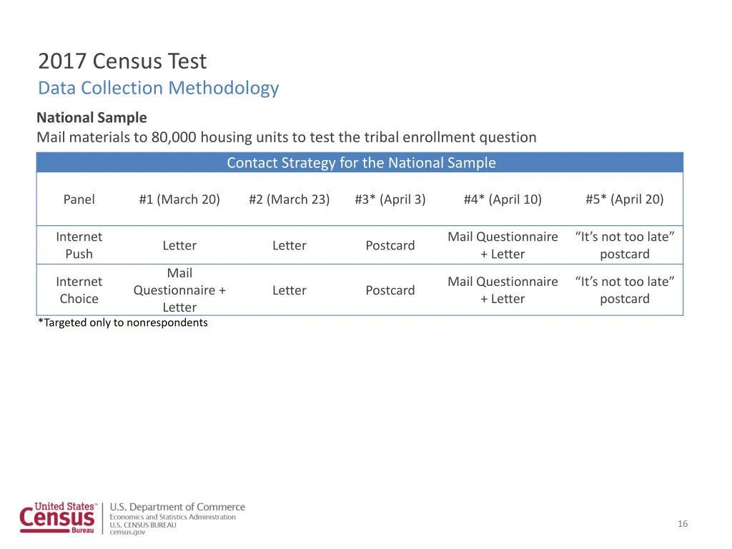 2017 census test data collection methodology