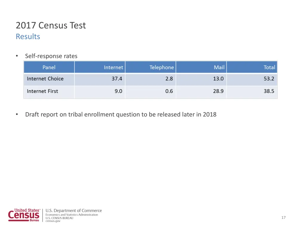 2017 census test results