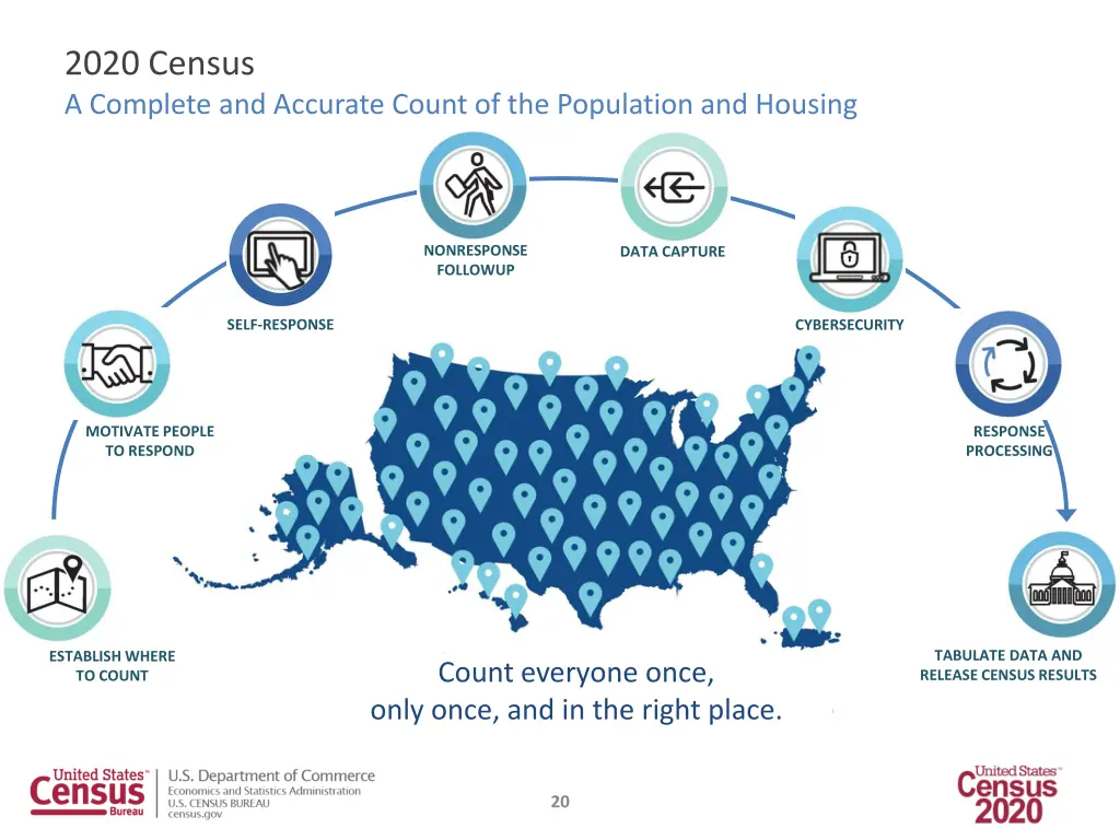 2020 census a complete and accurate count