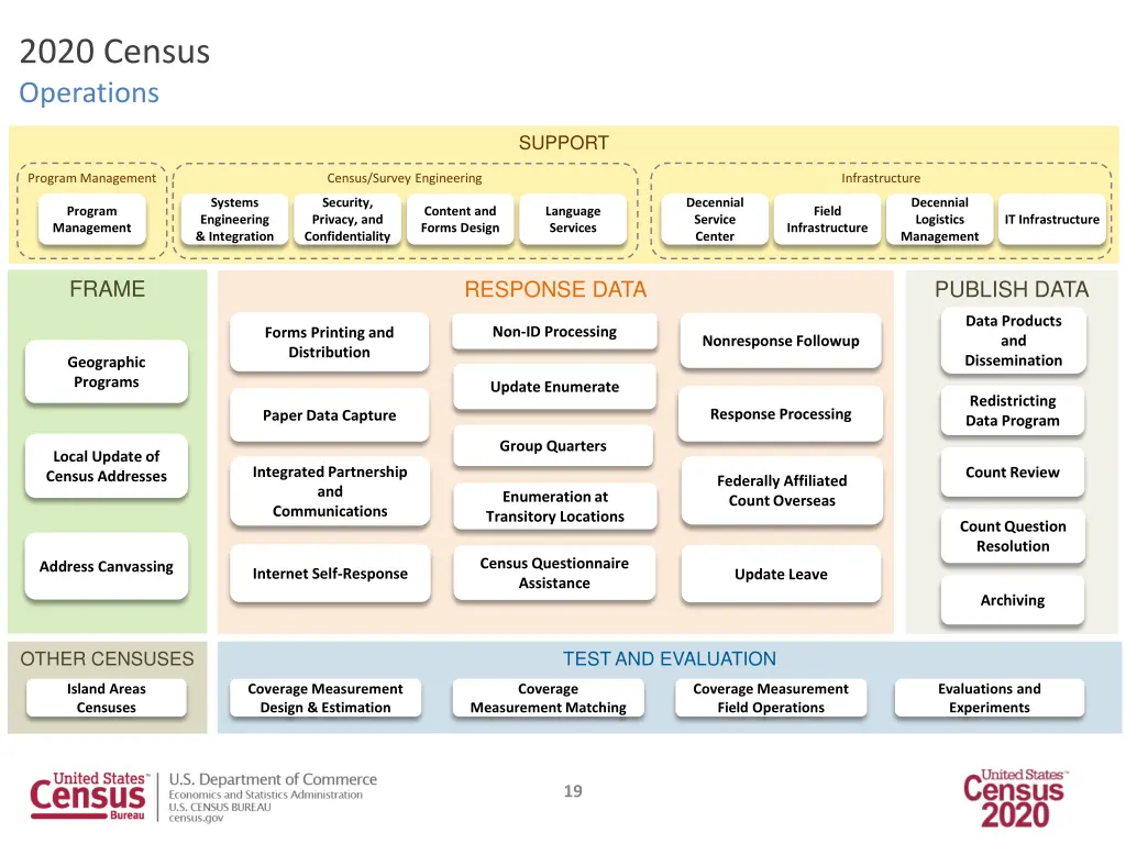 2020 census operations