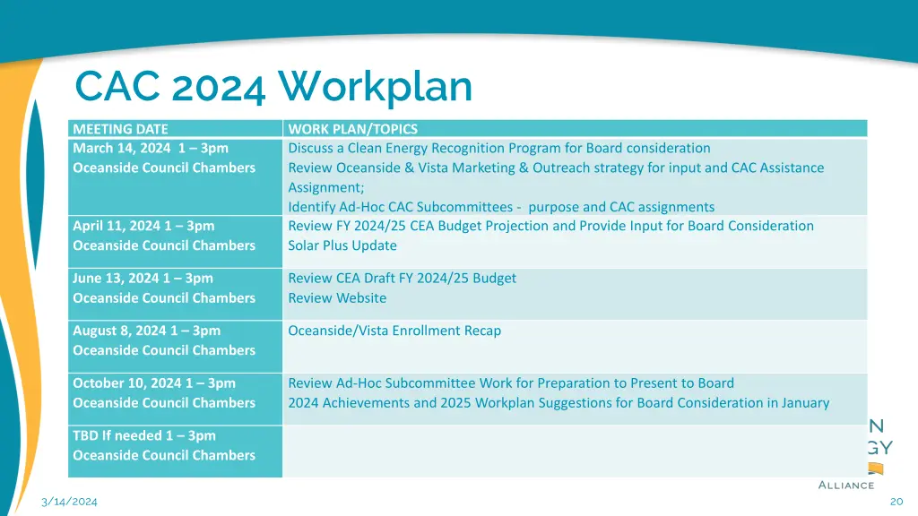 cac 2024 workplan