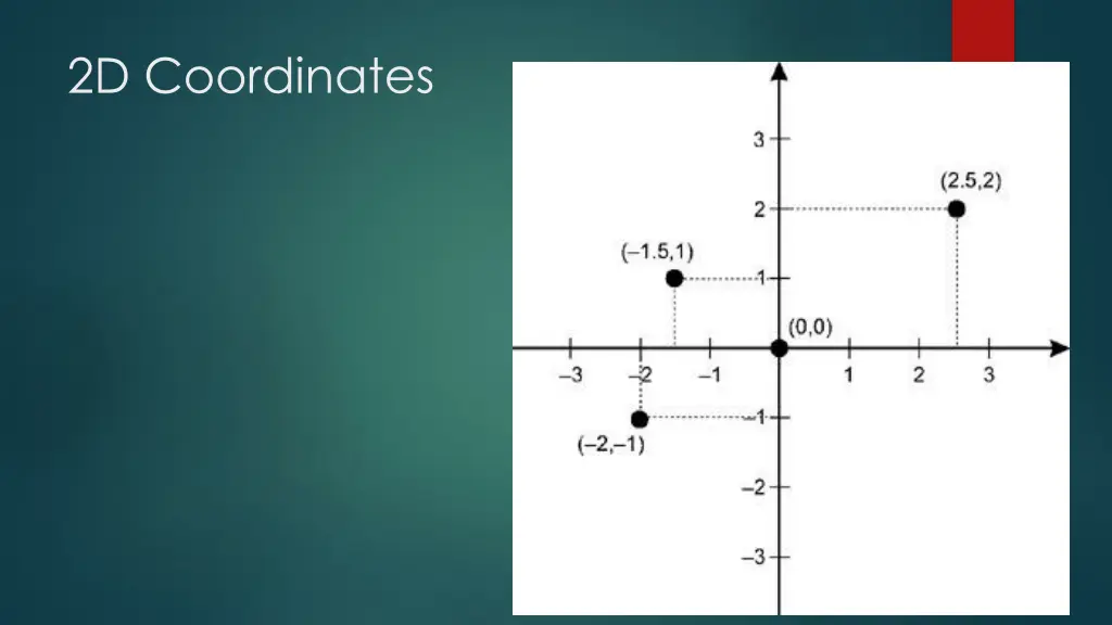 2d coordinates