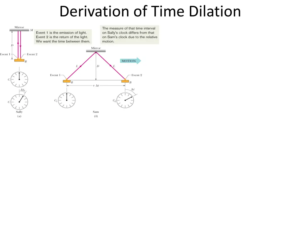 derivation of time dilation