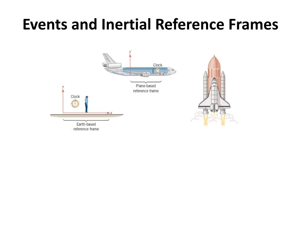 events and inertial reference frames