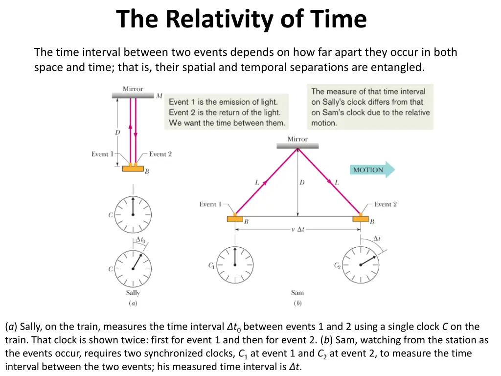 the relativity of time