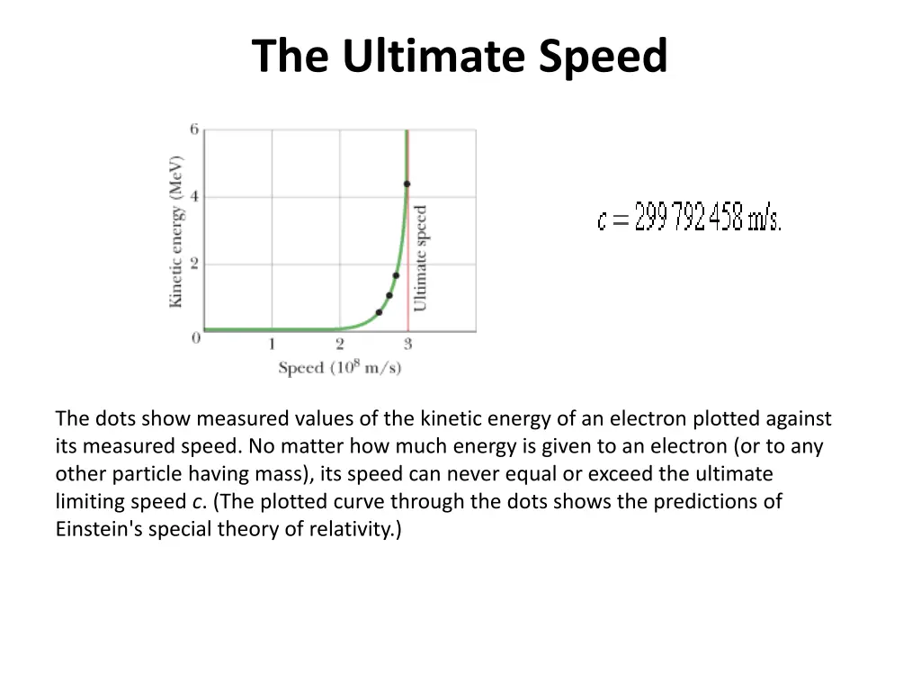 the ultimate speed