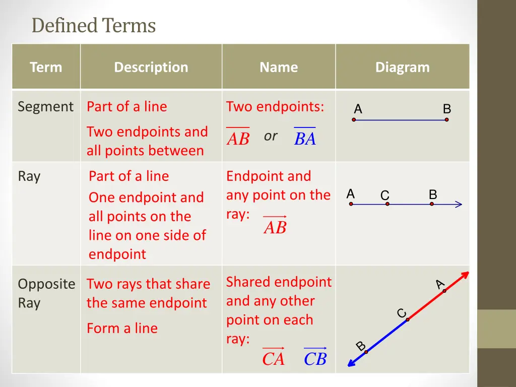 defined terms