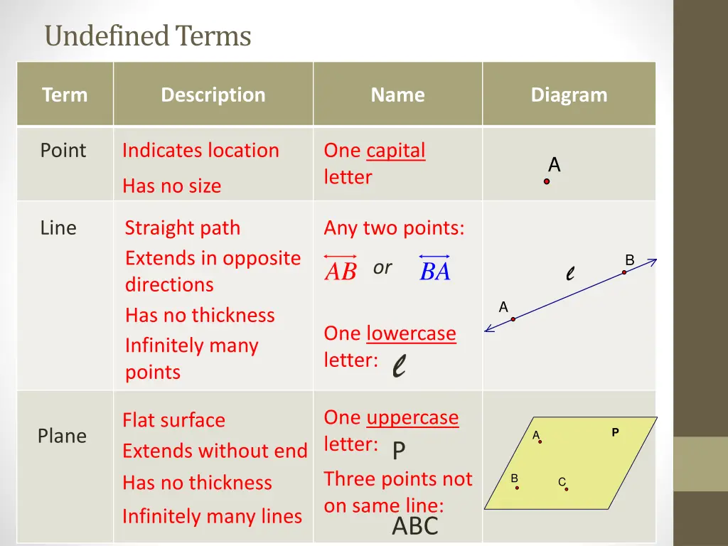 undefined terms