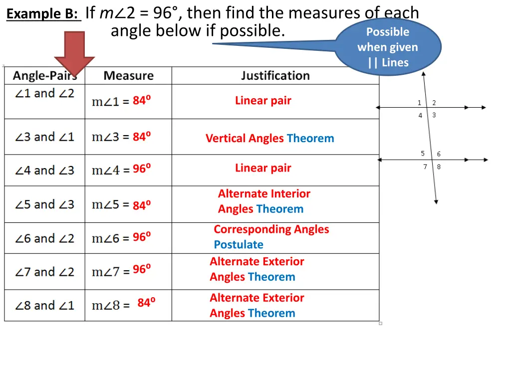 example b if m 2 96 then find the measures