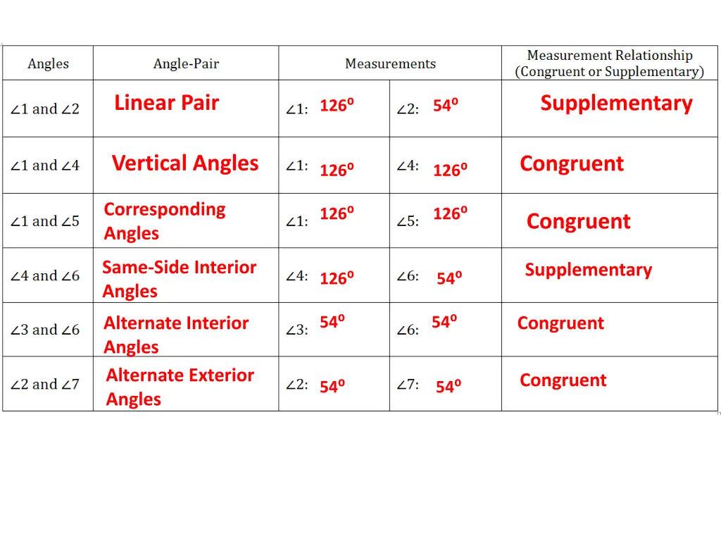 linear pair 1