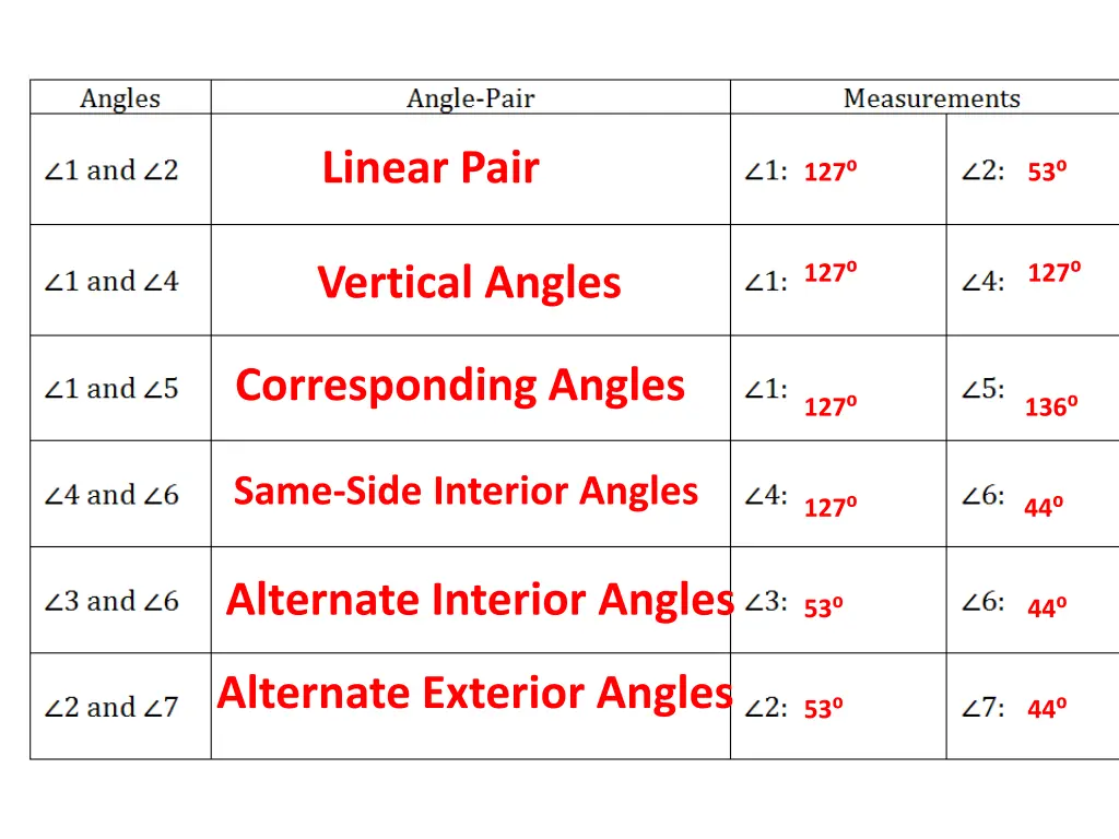 linear pair