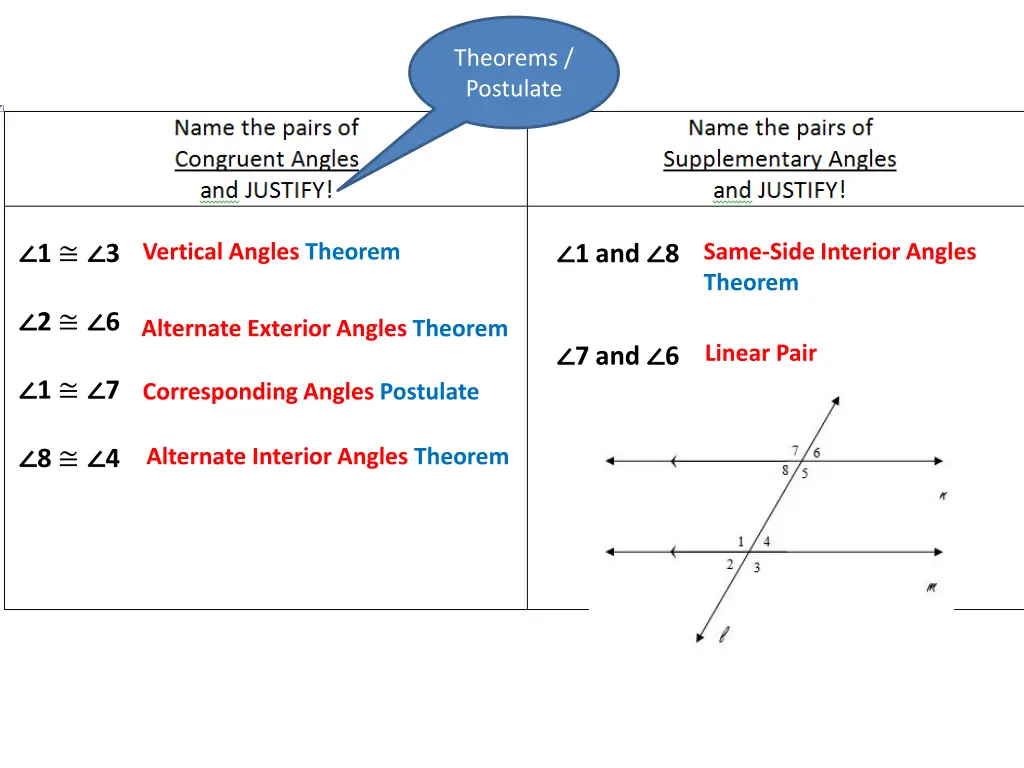 theorems postulate