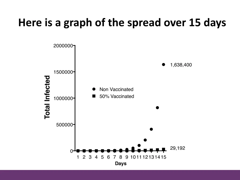 here is a graph of the spread over 15 days