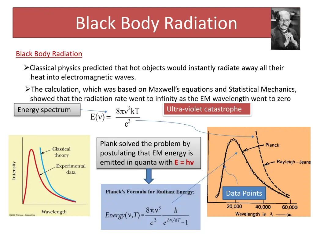 black body radiation