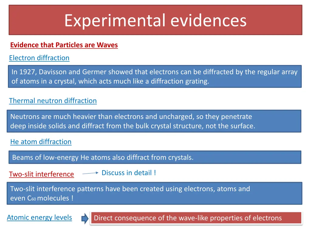 experimental evidences