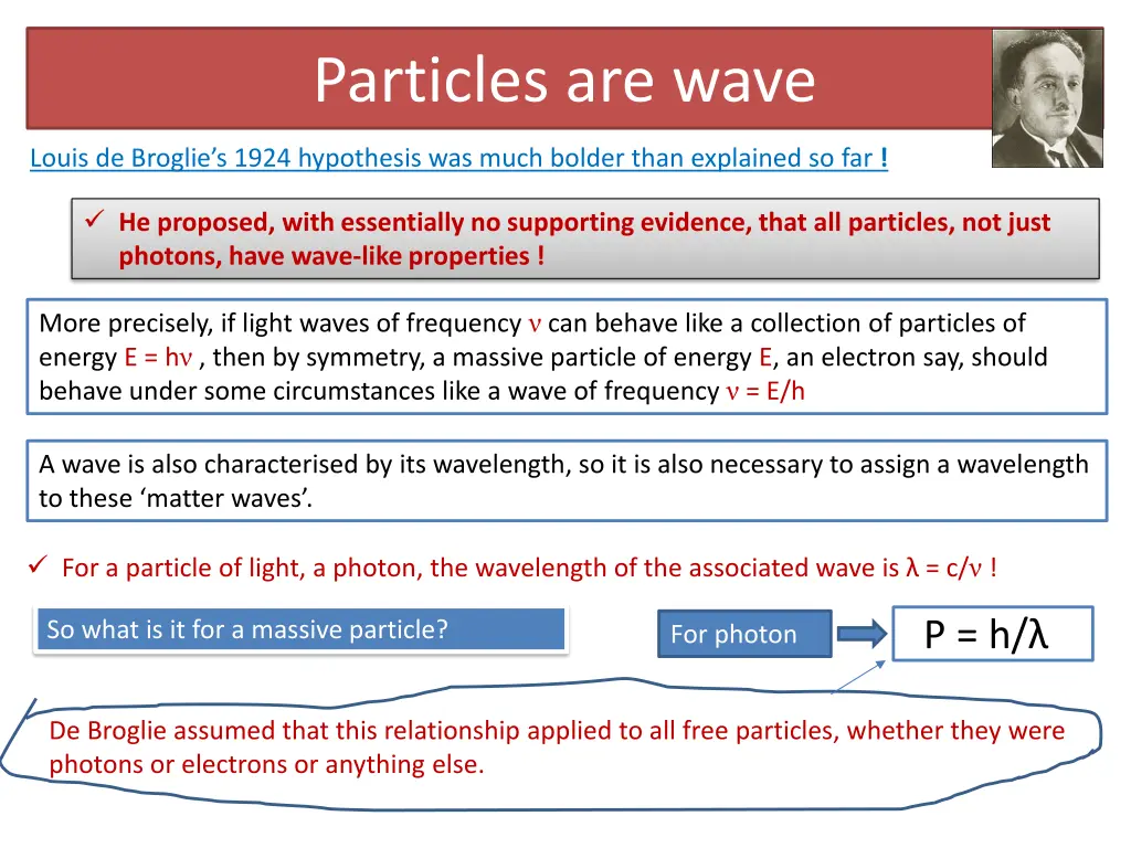 particles are wave