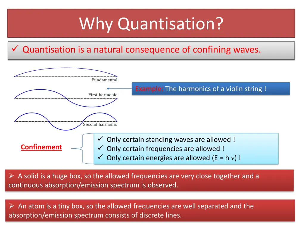 why quantisation