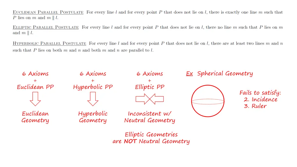 ex spherical geometry