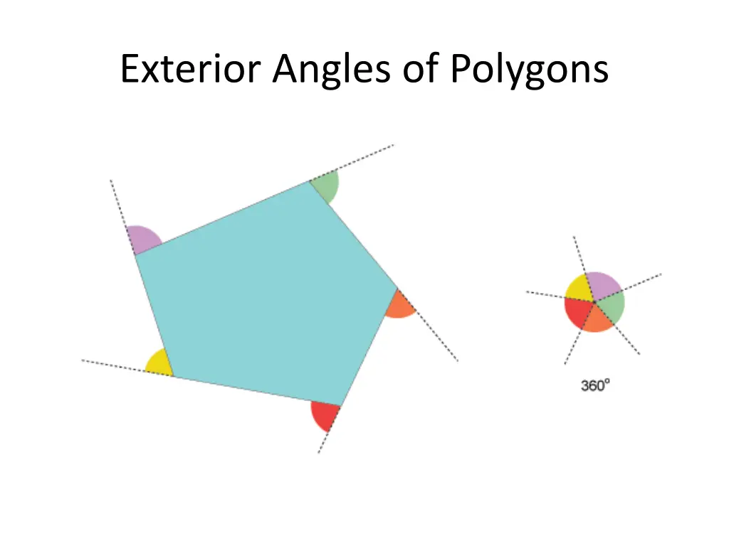 exterior angles of polygons